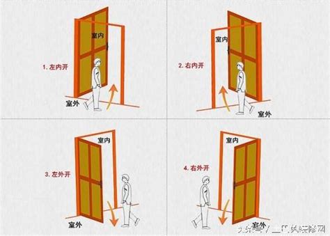 大門開門方向風水|【住宅門向風水】財富好運通通迎進門 